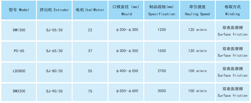 DM地膜吹塑机组
